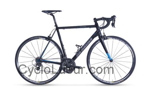 Jan Janssen Eclipse avis et fiche technique